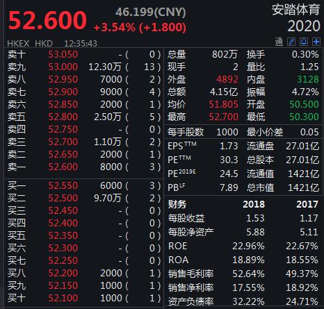 莱绅通灵今日股价：2024年9月5日收盘报499元 下跌080%