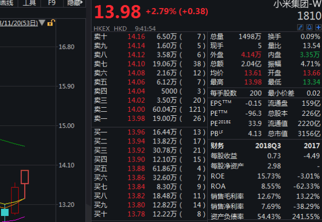 广誉远收盘上涨141%滚动市盈率14229倍